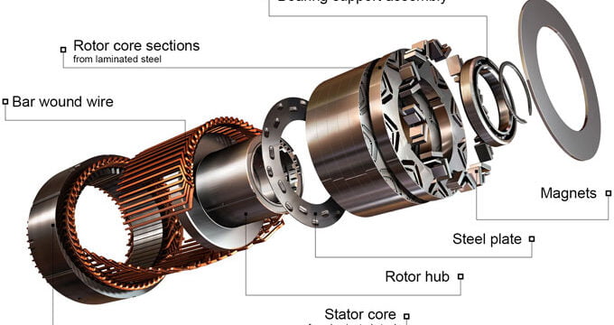 rotor-magnet-neodymium-magnets