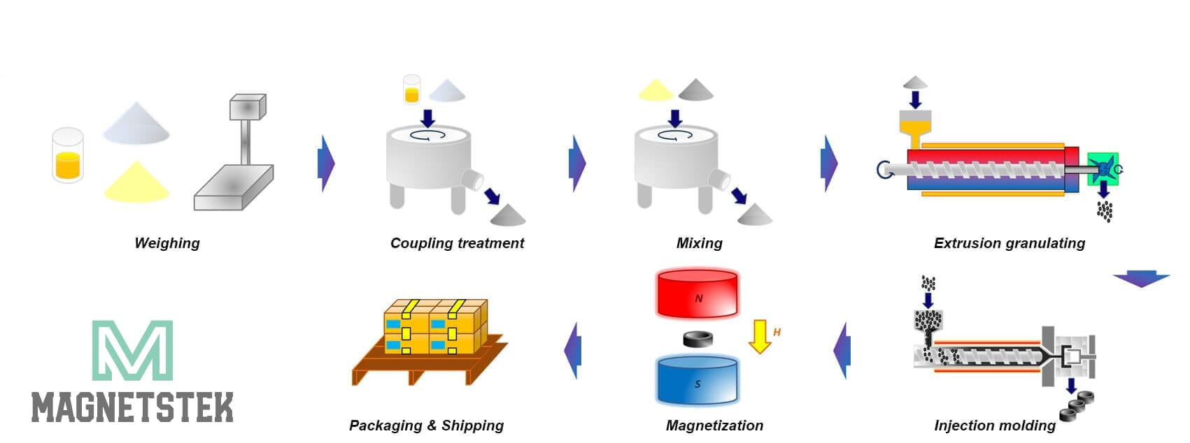 injection-molded-magnet-manufacturing-process